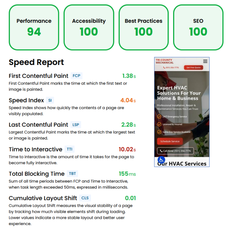 tcm-hvac.com iQ Site Speed Result